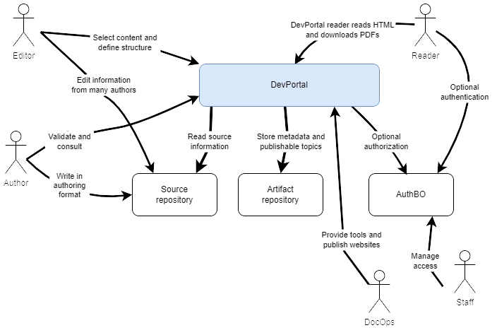 Contextual business model