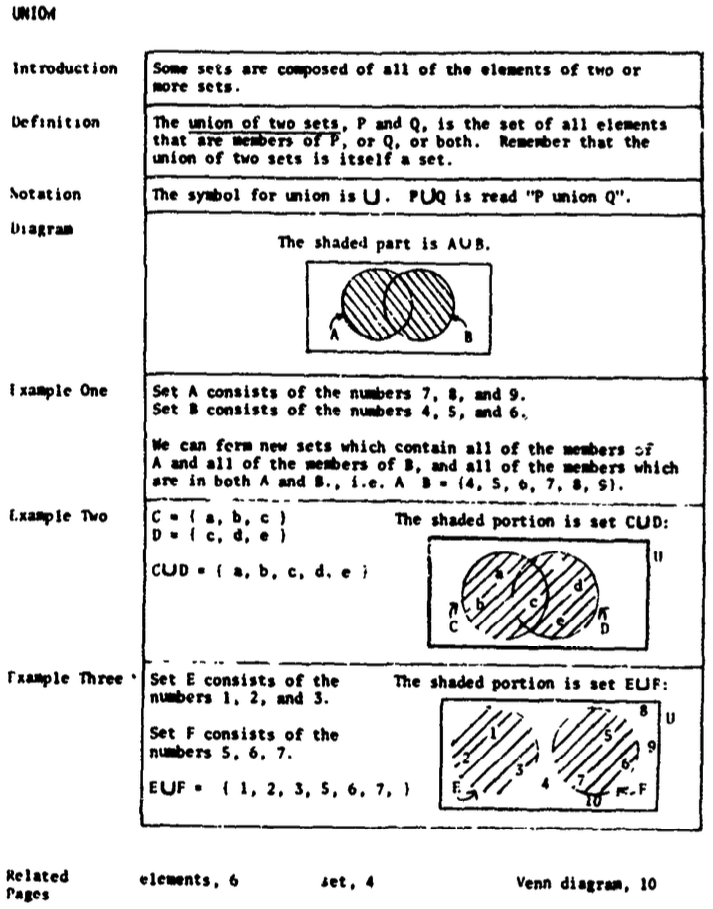 Old example